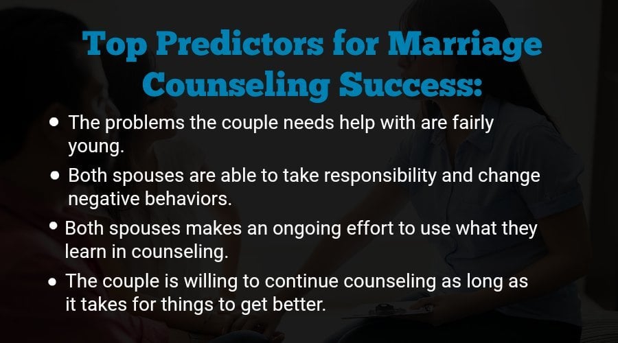 Top Predictors for Marriage Counseling Success
